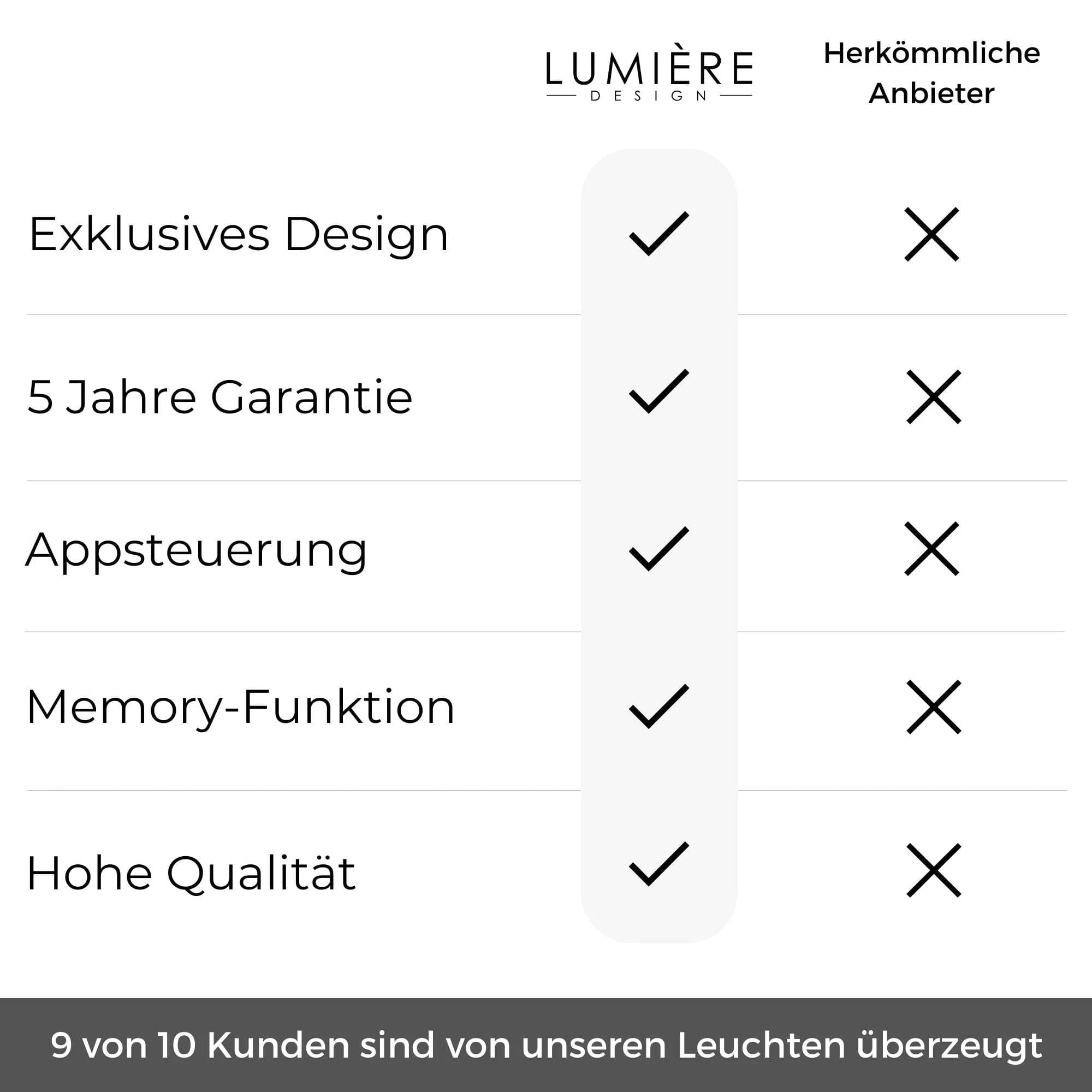 B-Ware: Levana Stehleuchte - Image 15
